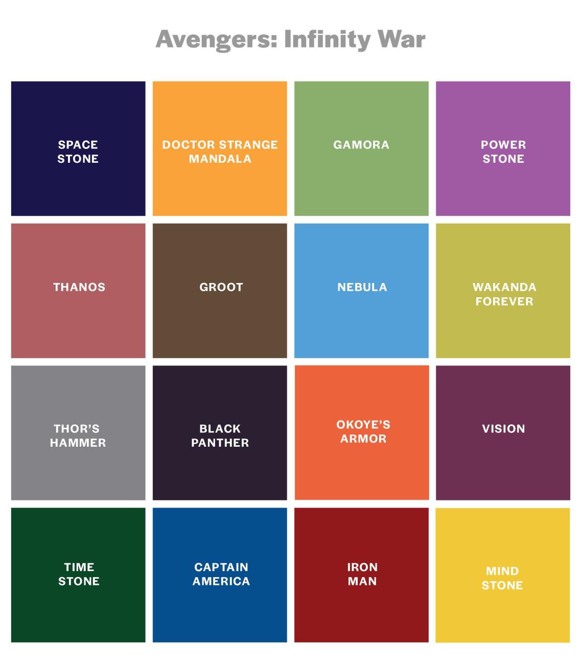 10 Main Colors of the Avengers: A Visual Guide to Their Iconic Hues